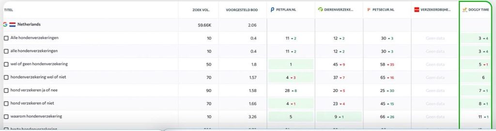 topical authority doggy time hondenverzekeringen